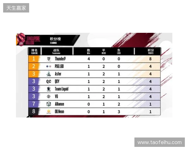 布达佩斯Major第二阶段:力挫黑马!PV 2-0 NIP 布达佩斯Major第二阶段:力挫黑马!PV 2-0 NIP