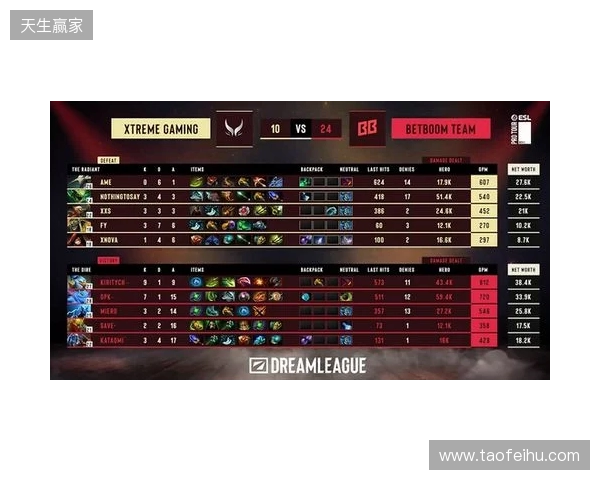 DOTA2梦幻联赛S28小组赛第二阶段第五日:XG决胜局选出TK绝杀BB DOTA2梦幻联赛S28小组赛第二阶段第五日:XG决胜局选出TK绝杀BB