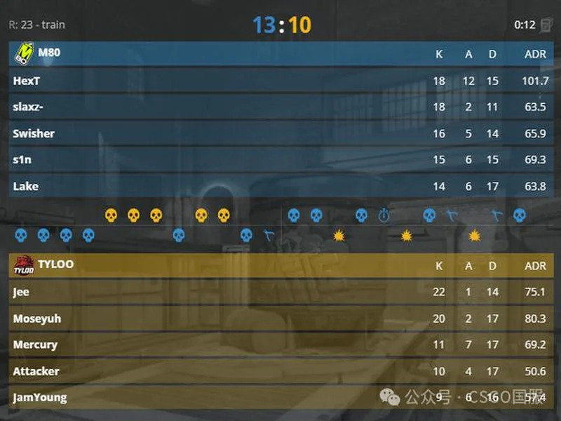 布达佩斯Major第二阶段:棋差一招!TYLOO 10-13 M80